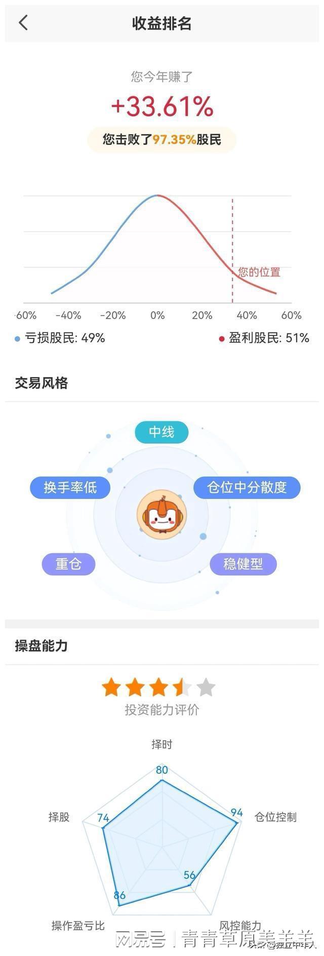 2023年上半年股票盈亏情况_股票收益统计软件_个人股票交易记录分析