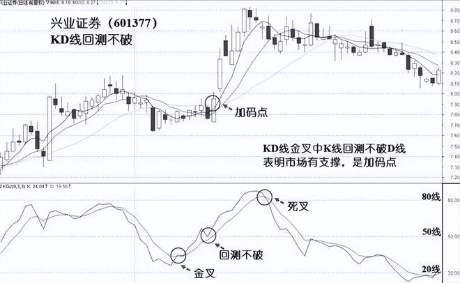 炒股十六年实战技巧_资金进场筹码加仓指标_炒股养家经验分享