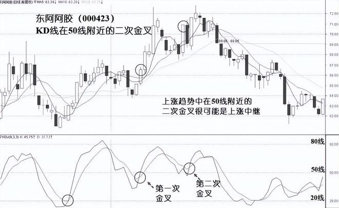 资金进场筹码加仓指标_炒股十六年实战技巧_炒股养家经验分享