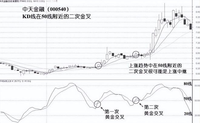 炒股养家经验分享_炒股十六年实战技巧_资金进场筹码加仓指标