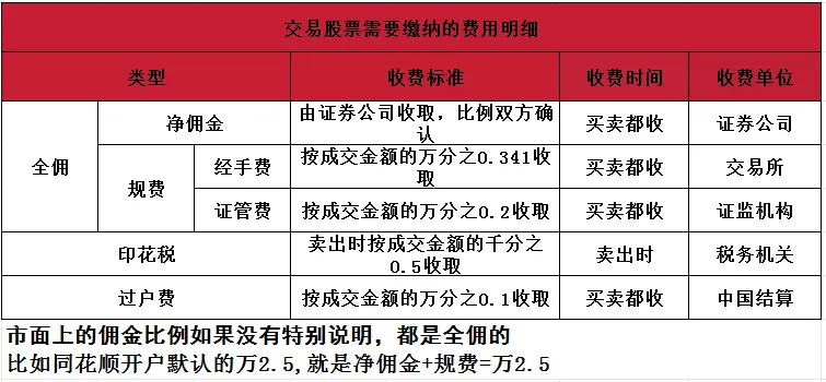 账户股票软件分几种_股票分账户软件_账户股票软件分类