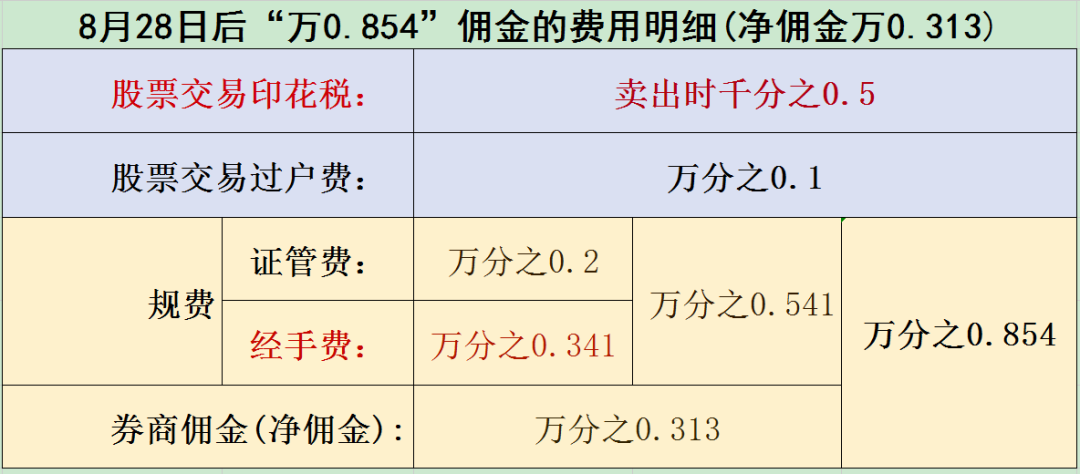 股票分账户软件_账户股票软件分类_账户股票软件分几种