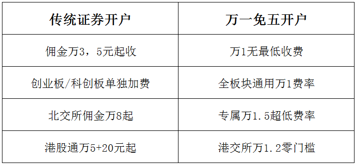 股票分账户软件_账户股票软件分几种_账户股票软件分类