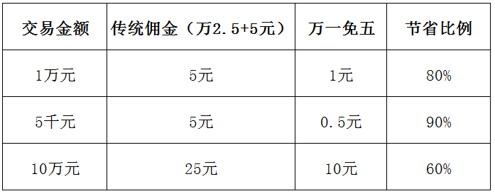 股票分账户软件_账户股票软件分几种_账户股票软件分类