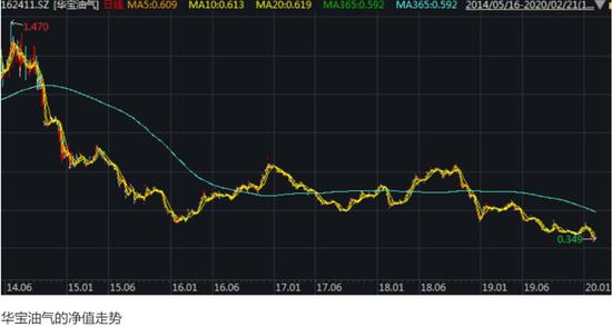 股票账户的净值曲线_股票账户净值曲线软件_净值曲线账户股票软件叫什么