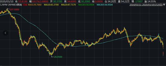 净值曲线账户股票软件叫什么_股票账户净值曲线软件_股票账户的净值曲线