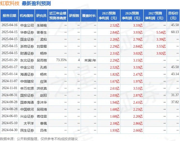 申万宏源软件怎么用_申万宏源软件_申万宏源软件使用教程