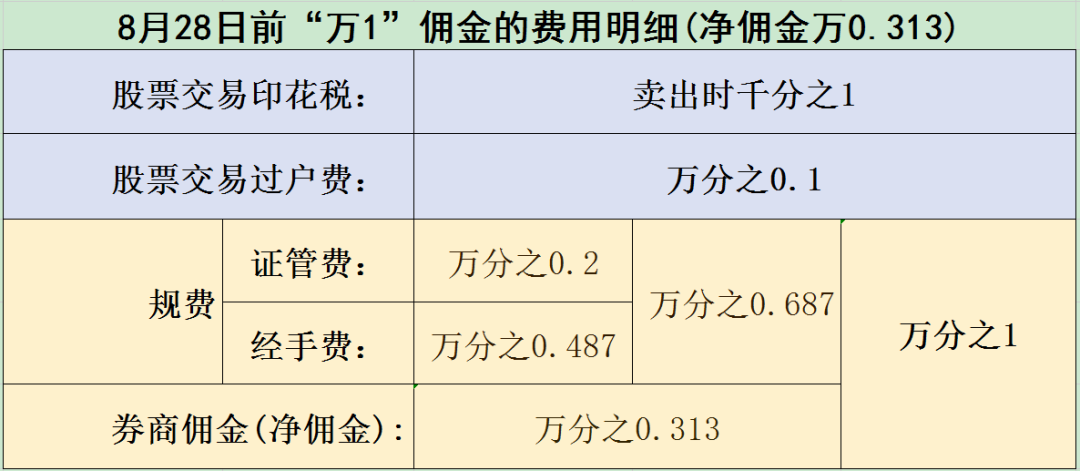 账户股票软件分类_股票分账户软件_股票账户app