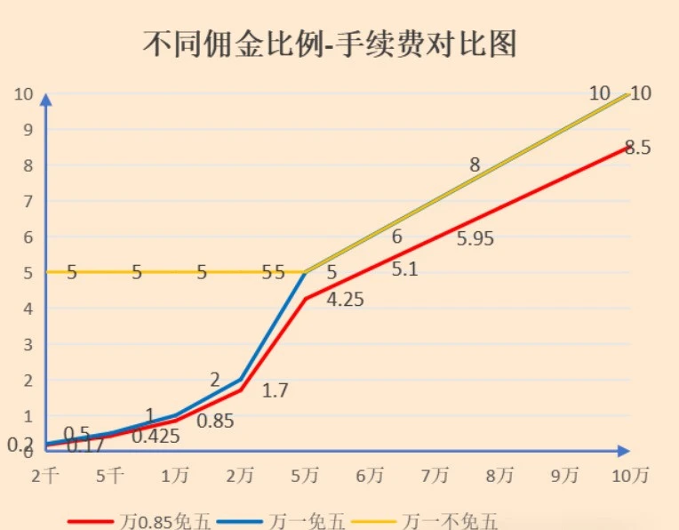 股票分账户软件_股票账户app_账户股票软件分类