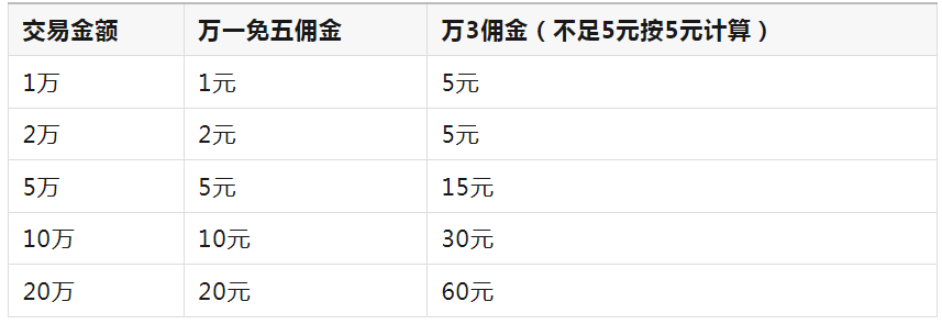股票账户app_股票分账户软件_账户股票软件分类