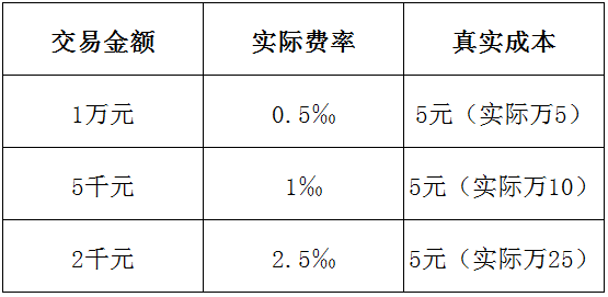 股票分账户软件_账户股票软件分类_股票账户app