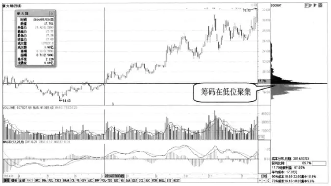 怎么判断股票盘子大小_跟庄策略制定_庄家操盘技巧