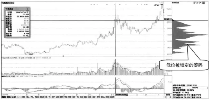 跟庄策略制定_庄家操盘技巧_怎么判断股票盘子大小