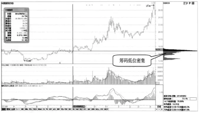 怎么判断股票盘子大小_庄家操盘技巧_跟庄策略制定