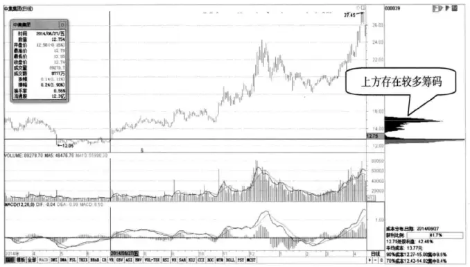 怎么判断股票盘子大小_庄家操盘技巧_跟庄策略制定
