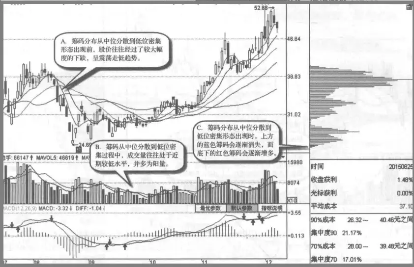 跟庄策略制定_庄家操盘技巧_怎么判断股票盘子大小