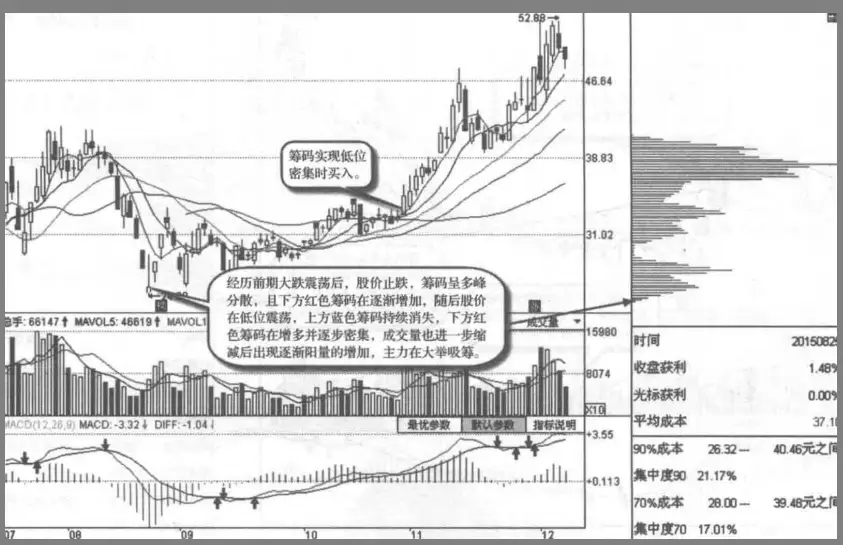 庄家操盘技巧_怎么判断股票盘子大小_跟庄策略制定