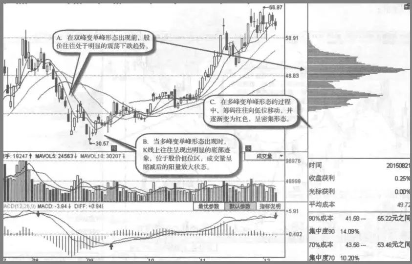 跟庄策略制定_庄家操盘技巧_怎么判断股票盘子大小