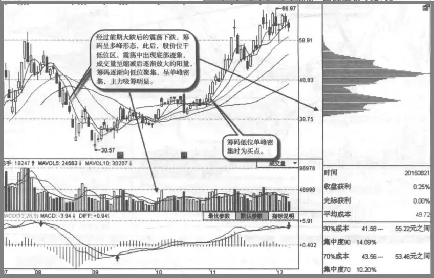 跟庄策略制定_怎么判断股票盘子大小_庄家操盘技巧