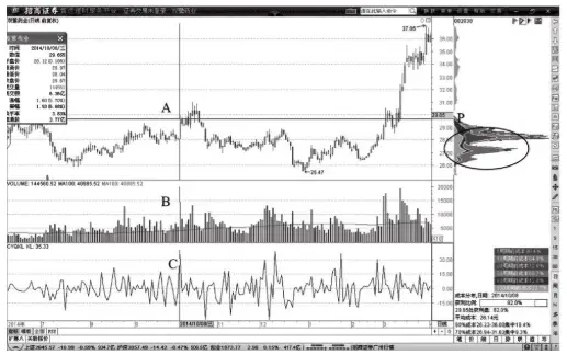庄家操盘技巧_怎么判断股票盘子大小_跟庄策略制定