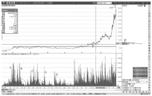 庄家操盘技巧_怎么判断股票盘子大小_跟庄策略制定