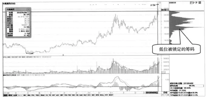 跟庄策略制定_怎么判断股票盘子大小_庄家操盘技巧