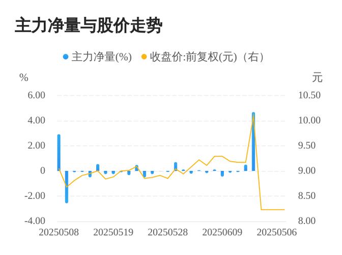 股票的流出资金是什么意思_股票流出资金多会涨吗_股票资金流出