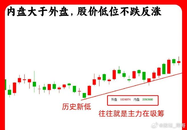 主力资金流入吸筹打压_能看到主力资金的股票软件_主力资金流入股价下跌