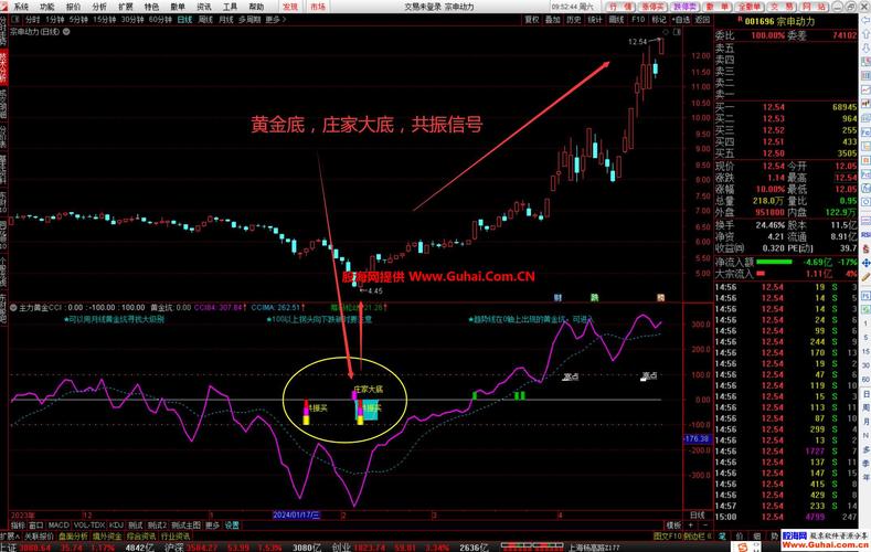 cci指标选股公式_选股指标公式编写教程_选股指标