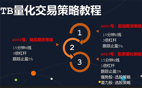 什么是股票量化交易_股票量化交易_量化交易算法