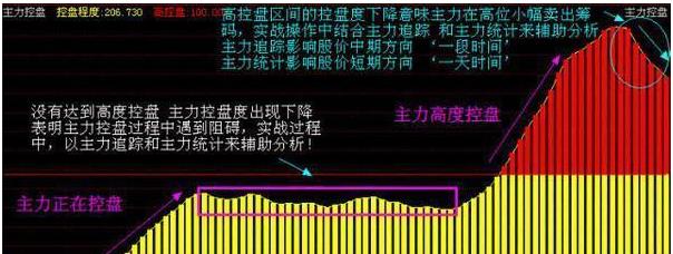 怎么判断股票盘子大小_A股市场投资策略_主力高控盘股票分析