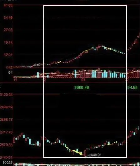 A股市场投资策略_主力高控盘股票分析_怎么判断股票盘子大小
