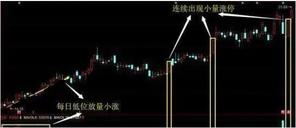 怎么判断股票盘子大小_A股市场投资策略_主力高控盘股票分析