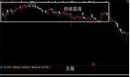 怎么判断股票盘子大小_A股市场投资策略_主力高控盘股票分析