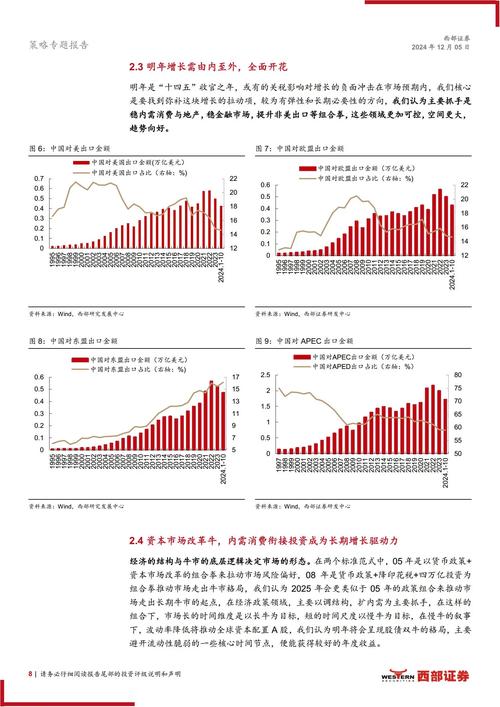 A股新质生产力牛市_2025年A股市场机构主导特征_wind资讯股票专家2025
