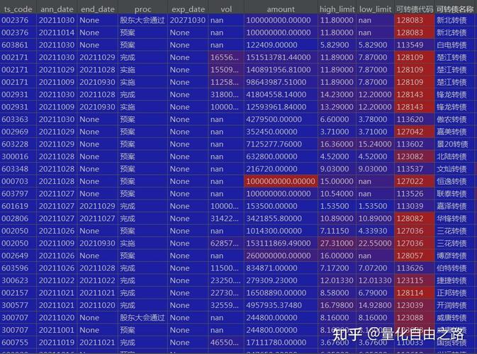 南向资金数据获取_怎么看股票资金流量_北向资金流向查询