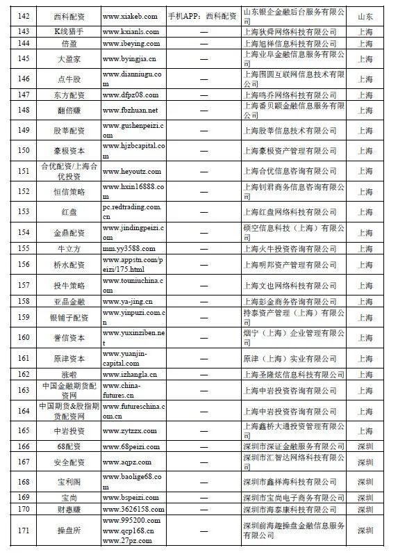 配资炒股安全_配资炒股安全有哪些_配资炒股安全风险