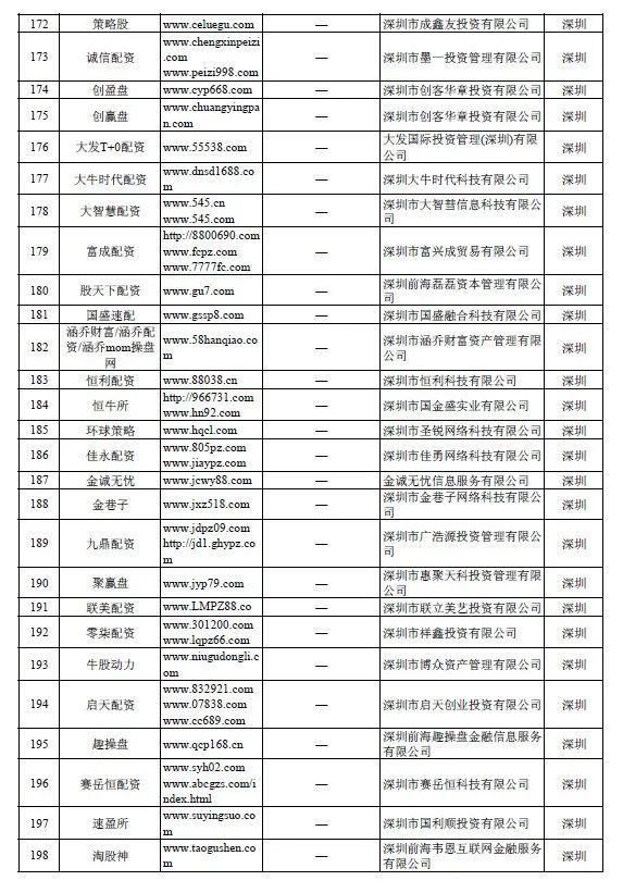 配资炒股安全_配资炒股安全风险_配资炒股安全有哪些