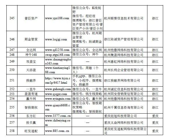 配资炒股安全_配资炒股安全有哪些_配资炒股安全风险