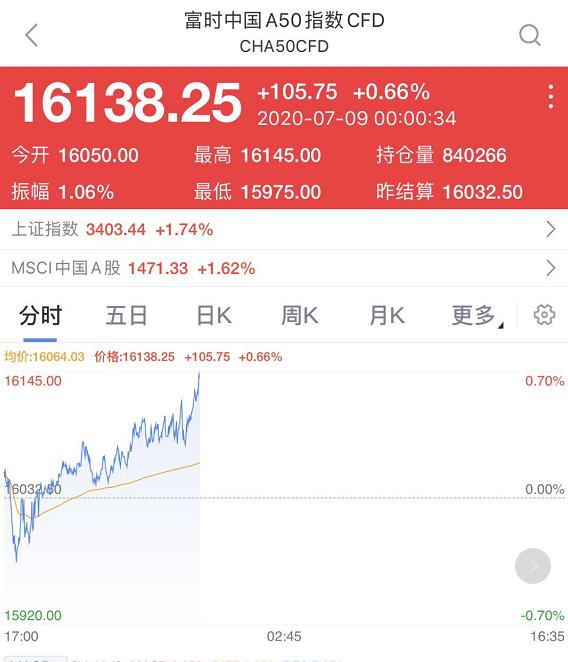 配资炒股安全风险_配资炒股安全_配资炒股安全有哪些