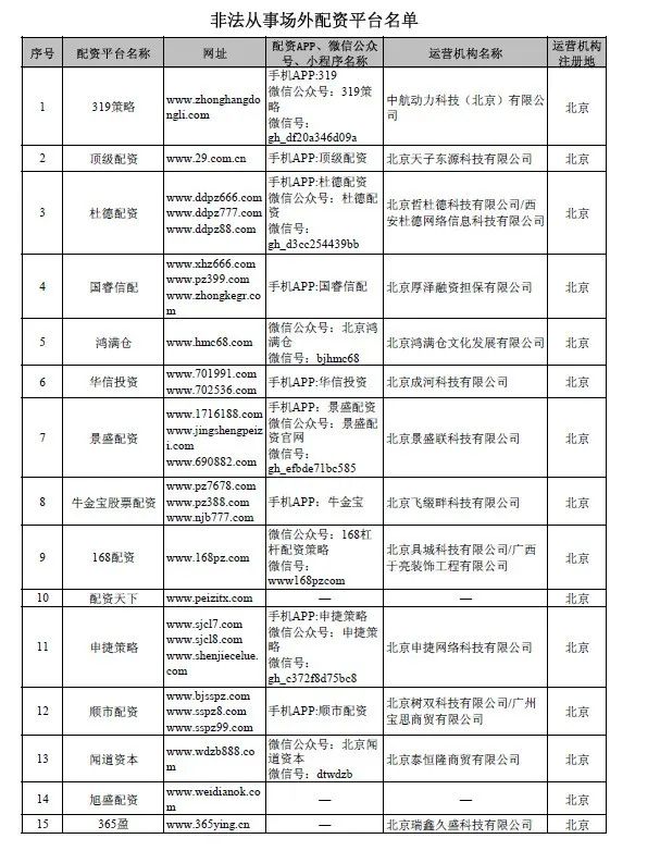 配资炒股安全_配资炒股安全风险_配资炒股安全有哪些