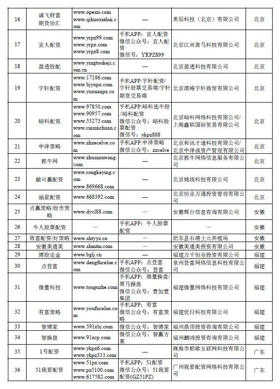 配资炒股安全_配资炒股安全有哪些_配资炒股安全风险