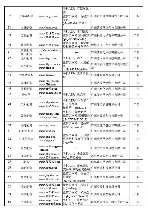 配资炒股安全_配资炒股安全风险_配资炒股安全有哪些