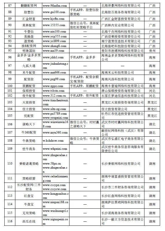 配资炒股安全有哪些_配资炒股安全_配资炒股安全风险