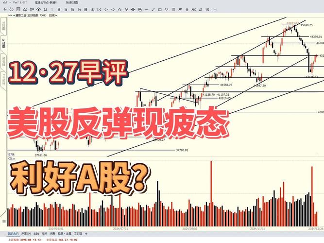 2025股票配资平台排名_A股多重底结构分析_股票配资长线纳斯达克指数跌幅