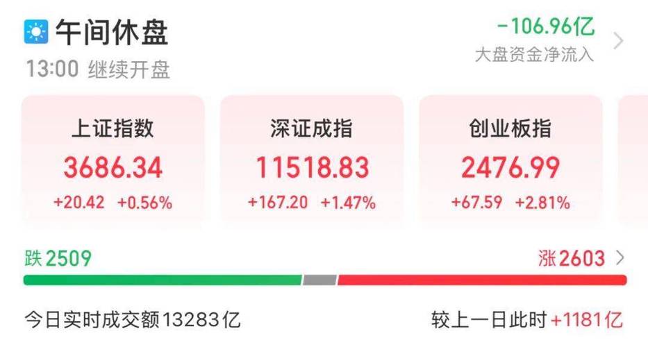 券商中报业绩预告超预期_A股证券板块行情_证监会查配资利好哪些股票