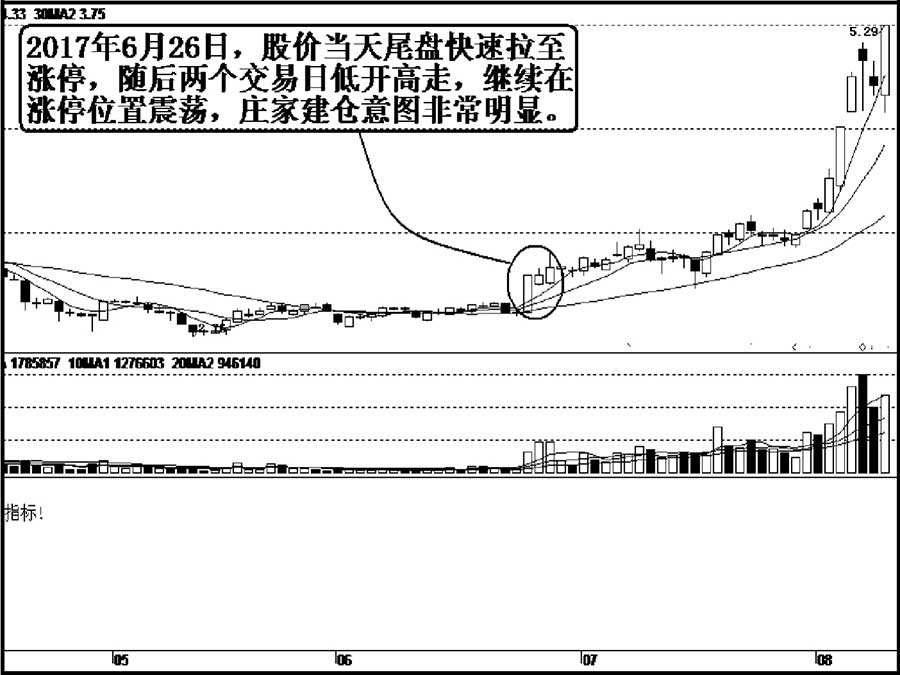 庄家拉涨停_庄家涨停板出货手段_涨停板吸货技巧