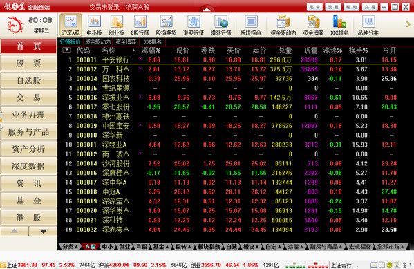 股票软件下载排行_常用股票软件推荐_查看股票资金软件