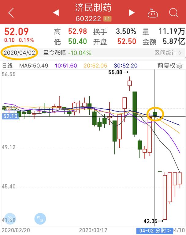 股票分账户软件_股民账户安全防范意识不足_同花顺账户被盗清仓买入济民制药