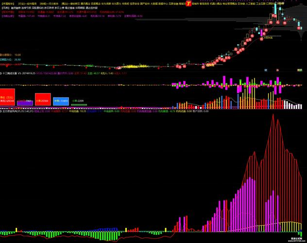 主力监控股票软件哪个好_个股主力监控app_股票主力监控软件